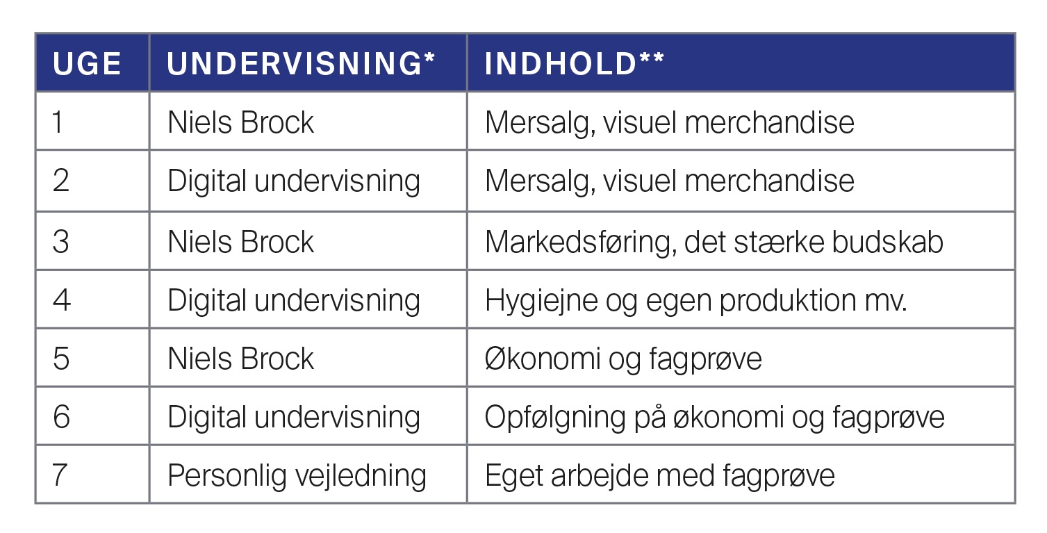 Bliv Salgselev Med Speciale I Convenience