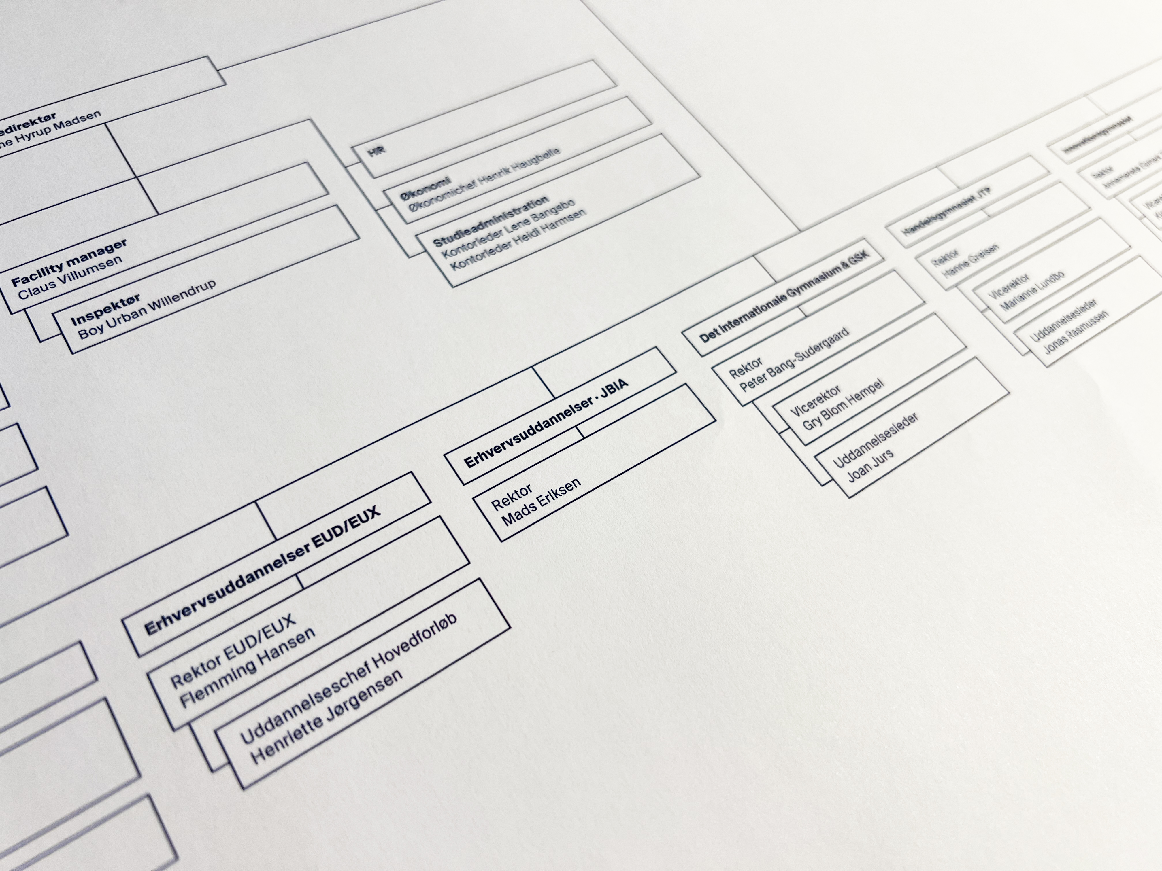 Organisationsdiagram